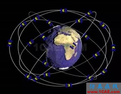 北斗與GPS的九大技術(shù)區(qū)別，不看后悔HFSS結(jié)果圖片2
