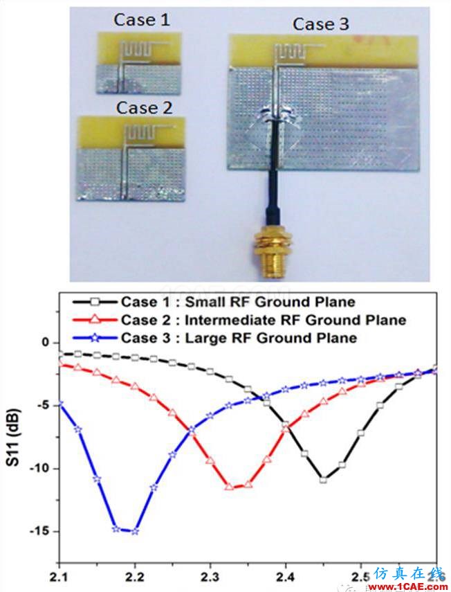 非常實用: 2.4G天線設(shè)計指南(賽普拉斯工程師力作)ADS電磁培訓(xùn)教程圖片35