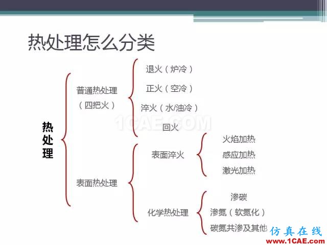 熱處理基礎知識，寫的太好了機械設計資料圖片24