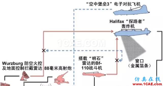 什么是電子戰(zhàn)、頻譜戰(zhàn)、電磁頻譜戰(zhàn)？HFSS分析圖片12