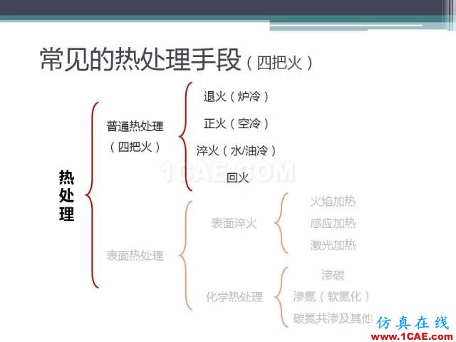 熱處理基礎知識，寫的太好了機械設計技術圖片31