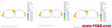 CAE仿真技術(shù)在軌道交通上的應(yīng)用ansys圖片8