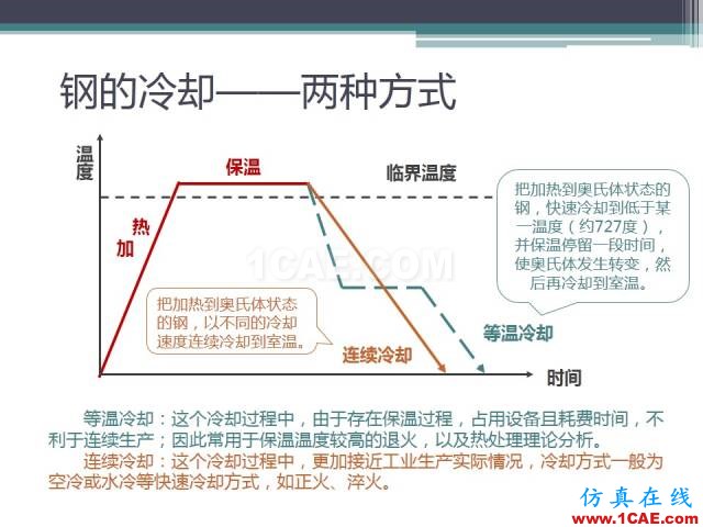 熱處理基礎知識，寫的太好了機械設計教程圖片28