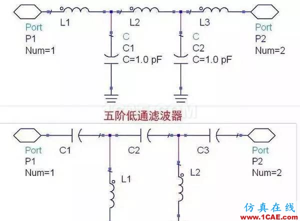 濾波器基礎(chǔ)知識，工程師必備！HFSS圖片5