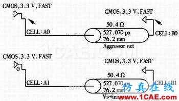 高速數(shù)字電路的設計與仿真HFSS培訓的效果圖片7