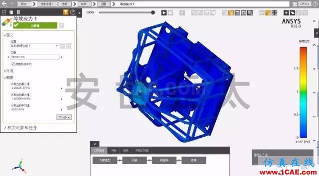 Ansys AIM 真中文平臺介紹ansys workbanch圖片5