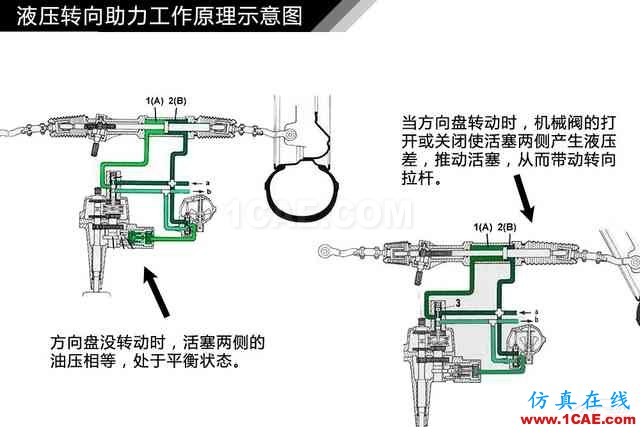 史上最全超高清汽車機械構造精美圖解，你絕對未曾見過！機械設計圖片60