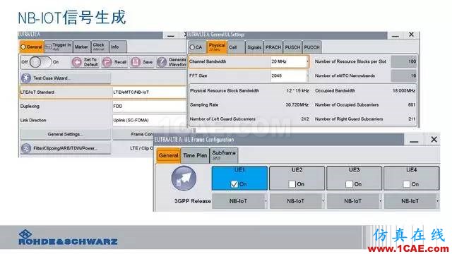 創(chuàng)新不止！一文讀懂NB-IoT原理及測試ansysem分析圖片90