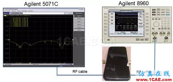 武林秘籍：4G手機(jī)天線(xiàn)解決方案之分段調(diào)頻, 讓天線(xiàn)更smart, 從被動(dòng)走向主動(dòng)HFSS培訓(xùn)的效果圖片8