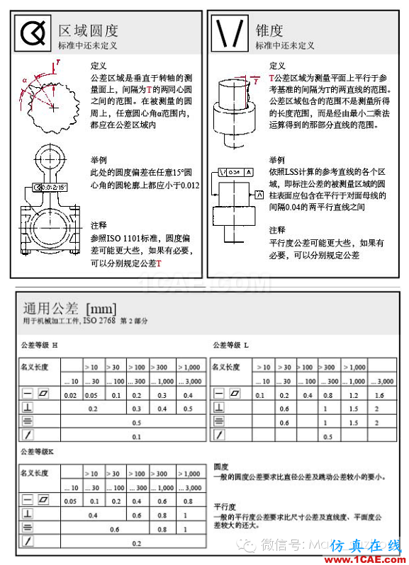 動畫演示| 形位公差標(biāo)注大全，大學(xué)老師居然還偷偷拿去當(dāng)教材了！機(jī)械設(shè)計(jì)圖片19