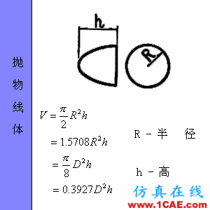 快接收，工程常用的各種圖形計算公式都在這了！AutoCAD應(yīng)用技術(shù)圖片58