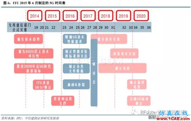 ?再不了解就OUT了！讀懂5G要了解這些：大規(guī)模天線...ansysem分析案例圖片6