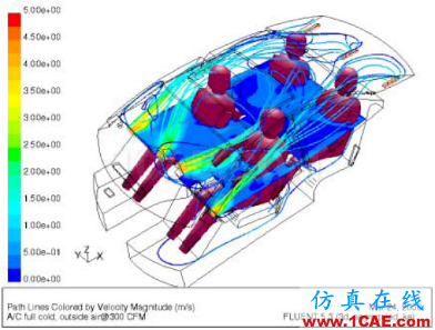 電動(dòng)汽車(chē)設(shè)計(jì)中的CAE仿真技術(shù)應(yīng)用ansys分析圖片34