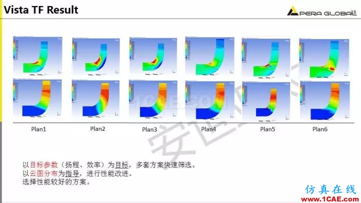 技術(shù)分享 | 泵水力設(shè)計及優(yōu)化仿真fluent培訓(xùn)的效果圖片18