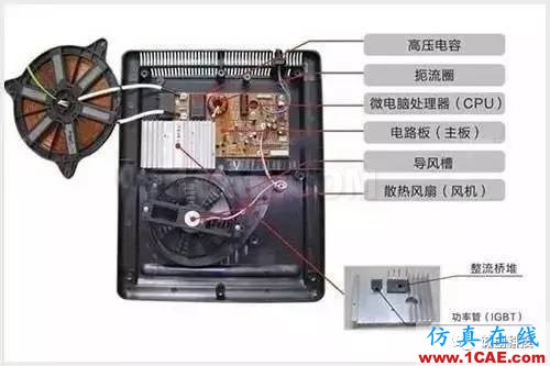 電磁爐是如何工作的?用電磁爐時要離多遠(yuǎn)?Maxwell分析圖片2