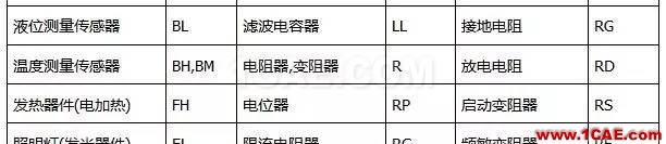 〖干貨〗你有必要了解的電路圖符號大全！ADS電磁分析圖片3