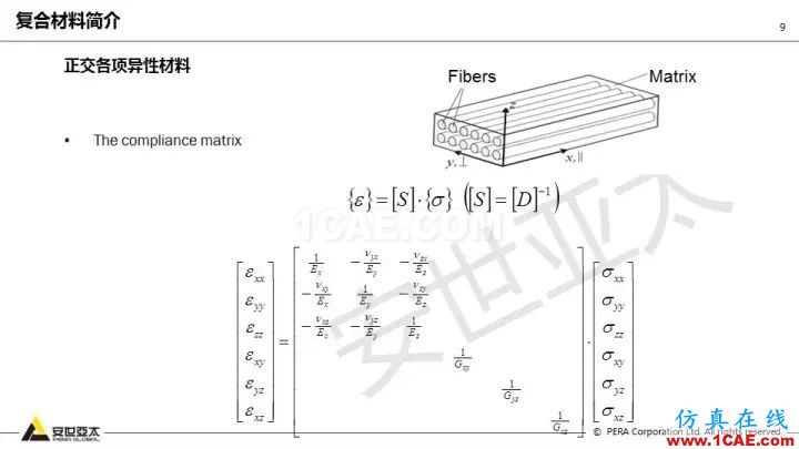 技術(shù)分享 | 58張PPT，帶您了解ANSYS復(fù)合材料解決方案【轉(zhuǎn)發(fā)】ansys結(jié)構(gòu)分析圖片9