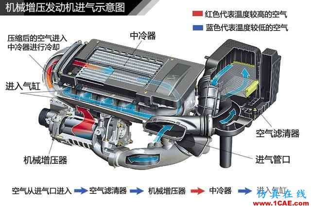 史上最全超高清汽車機械構造精美圖解，你絕對未曾見過！機械設計資料圖片118