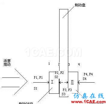 盤式制動器剎車噪音模擬分析hypermesh學習資料圖片3