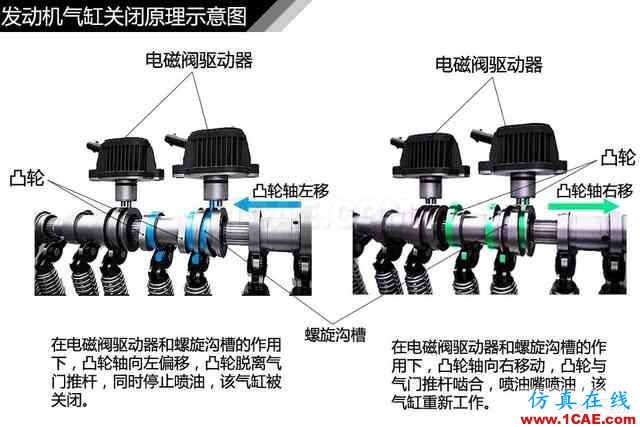 史上最全超高清汽車機械構造精美圖解，你絕對未曾見過！機械設計圖片105