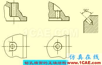 機(jī)械人不可缺少的四大類(lèi)基礎(chǔ)資料，建議永久收藏【轉(zhuǎn)發(fā)】Catia學(xué)習(xí)資料圖片35