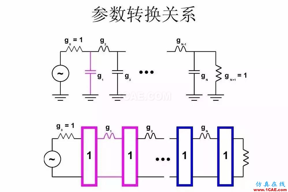 干貨！濾波器設計實例講解（PPT）HFSS分析案例圖片21