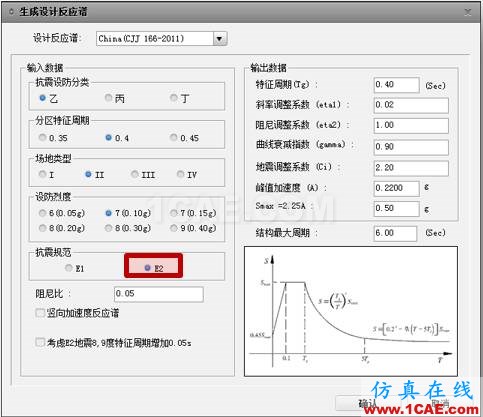 連載-“老朱陪您學Civil”之梁橋抗震6Midas Civil分析圖片11