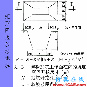 快接收，工程常用的各種圖形計算公式都在這了！AutoCAD應(yīng)用技術(shù)圖片70