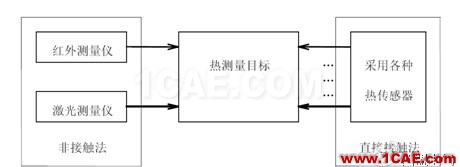 開(kāi)關(guān)電源系統(tǒng)熱分析與熱測(cè)量實(shí)驗(yàn)報(bào)告