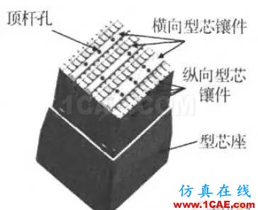 一種具有復(fù)雜型芯頭部結(jié)構(gòu)的注塑模具設(shè)計moldflow圖片9