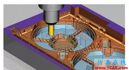 CAD/CAE/CAM/PLM無(wú)縫銜接的一體化解決方案機(jī)械設(shè)計(jì)教程圖片3