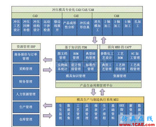 模具數(shù)字化設(shè)計與制造中的關(guān)鍵技術(shù)autoform分析圖片2