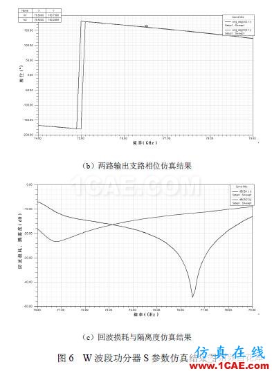 77GHz 毫米波雷達(dá)功分器設(shè)計(jì)HFSS結(jié)果圖片8