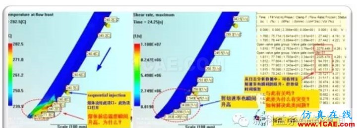 【干貨分享】Moldflow應(yīng)用常見問題解答系列之四moldflow培訓(xùn)的效果圖片6