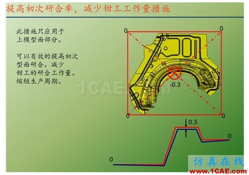 關于上下模研合一些情況 - hewena@126 - hewena@126的博客