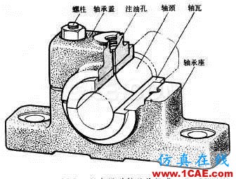 機械設計中有關軸承的幾個要點內容！機械設計圖片3