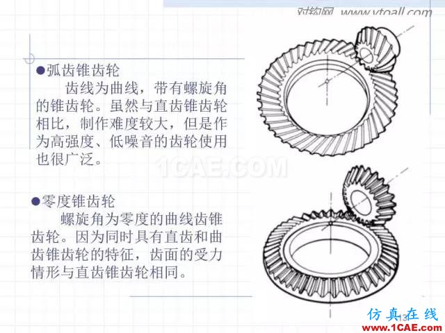 齒輪齒條的基本知識(shí)與應(yīng)用！115頁(yè)ppt值得細(xì)看！機(jī)械設(shè)計(jì)資料圖片13