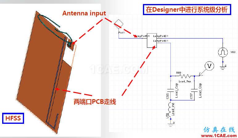 ANSYS電磁產(chǎn)品在移動通信設(shè)備設(shè)計仿真方面的應(yīng)用（續(xù)）HFSS培訓(xùn)的效果圖片12