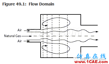 70道ANSYS Fluent驗(yàn)證案例操作步驟在這里【轉(zhuǎn)發(fā)】fluent仿真分析圖片49