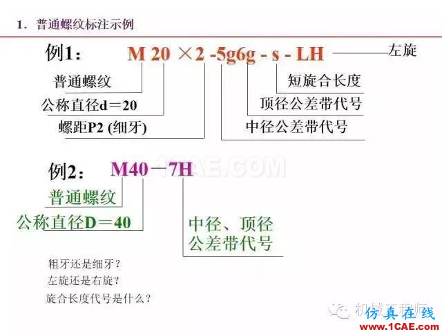 【專業(yè)積累】80頁P(yáng)PT讓你全面掌握工程圖中的標(biāo)準(zhǔn)件和常用件機(jī)械設(shè)計(jì)培訓(xùn)圖片23