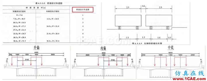 知識庫 丨 鋼-混凝土組合橋梁分析實(shí)例Midas Civil應(yīng)用技術(shù)圖片24