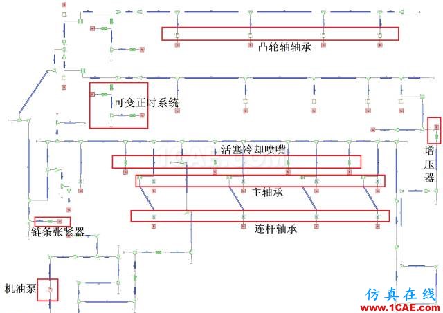 【技術(shù)】機(jī)油泵的選型與驗證cfd流體分析圖片4