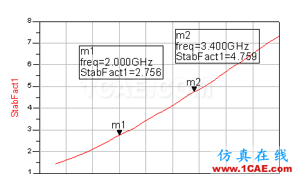 基于GaN管芯的LS波段寬帶功率放大器的設計【轉發(fā)】ansysem仿真分析圖片3