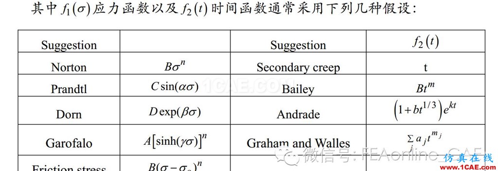 史上最牛ABAQUS蠕變分析核心abaqus有限元資料圖片8