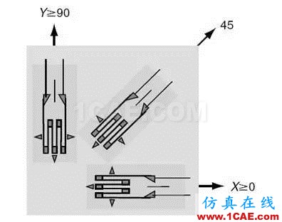 疲勞分析計算流程ansys分析案例圖片2