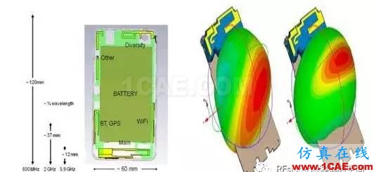 【果斷收藏】5G手機天線技術縱橫談HFSS圖片6