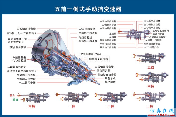 汽車上每個零件我都給你標清晰了，別再問我叫什么機械設計培訓圖片8