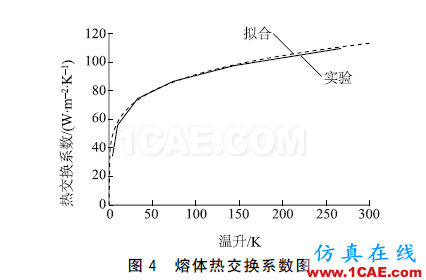 配電變壓器保護(hù)用熔斷器式隔離開關(guān)片狀熔體溫度特性分析ansys培訓(xùn)的效果圖片16