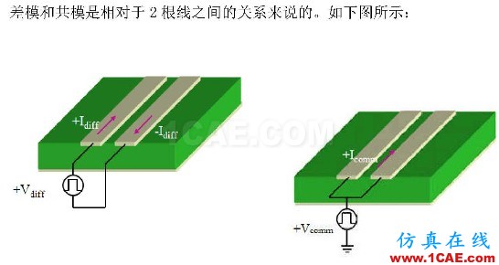 奇模與偶模 差模與共模