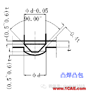 「沖壓基礎(chǔ)知識(shí)普及」最全的沖壓工藝與產(chǎn)品設(shè)計(jì)資料（視頻）~ansys培訓(xùn)課程圖片52